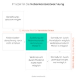 Nebenkostenabrechnung Frist: Bis wann muss sie vorliegen?